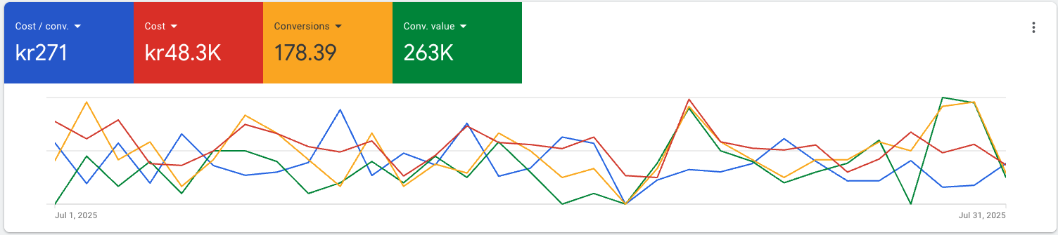 Google Ads Shopping campaigns and product advertising