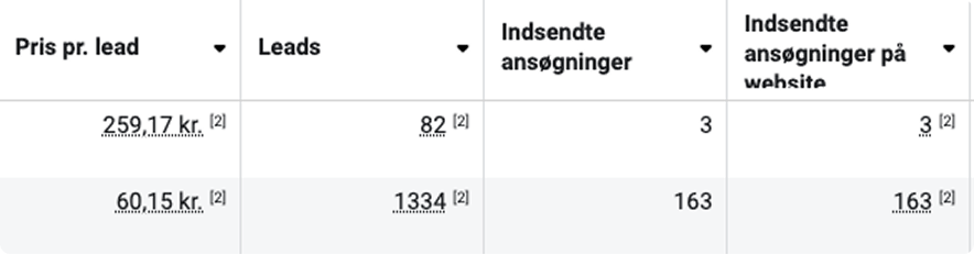Meta Ads performance screenshot 1