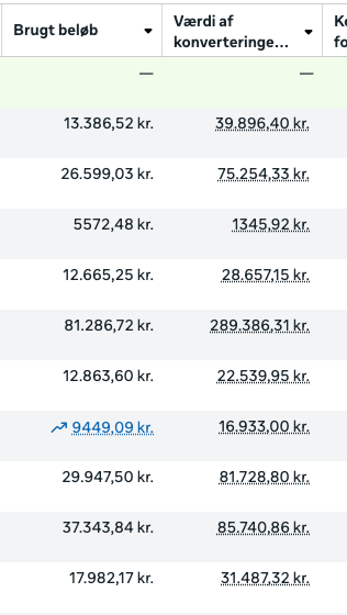 Meta Ads performance screenshot 3