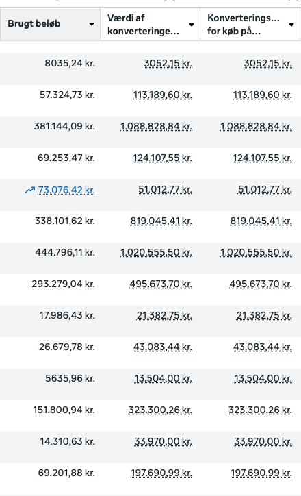 Meta Ads performance screenshot 4