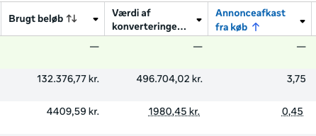Meta Ads performance screenshot 6
